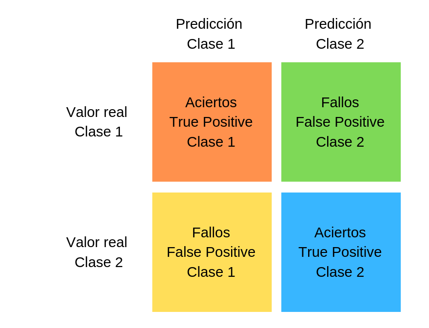 ../_images/Clase 05 - Métricas de error_8_0.png